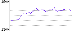 Rating History