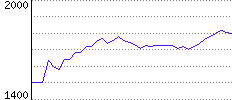 Rating History