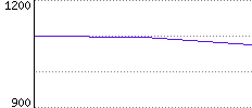 Rating History