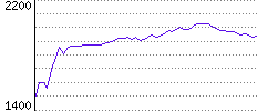 Rating History