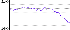 Rating History