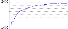 Rating History