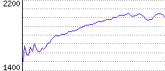 Rating History