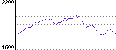 Rating History