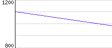 Rating History