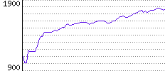 Rating History