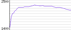 Rating History