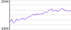 Rating History