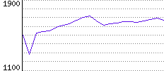 Rating History