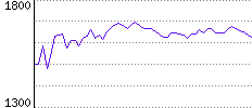 Rating History