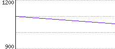 Rating History