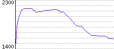 Rating History