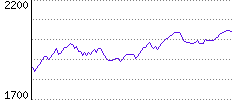 Rating History