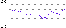 Rating History