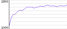 Rating History