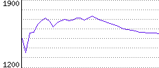 Rating History