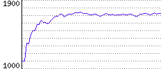 Rating History