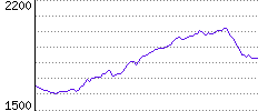 Rating History