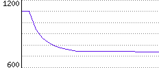 Rating History