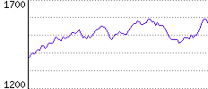 Rating History