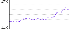 Rating History