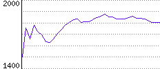 Rating History