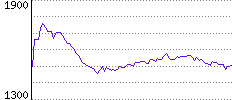 Rating History