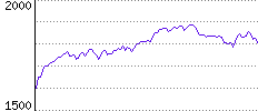 Rating History