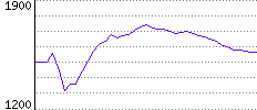 Rating History