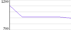 Rating History