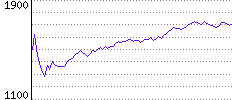 Rating History