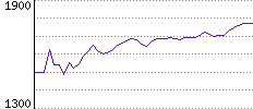 Rating History