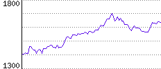 Rating History