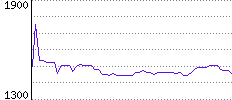 Rating History