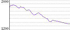 Rating History