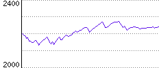 Rating History