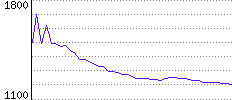 Rating History