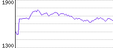 Rating History