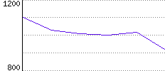 Rating History