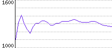 Rating History