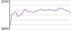 Rating History