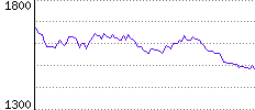 Rating History