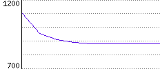 Rating History