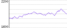 Rating History