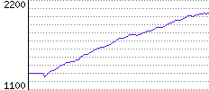 Rating History