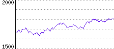 Rating History