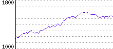 Rating History