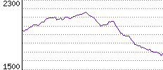 Rating History