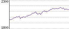 Rating History