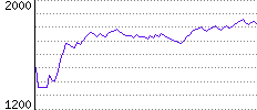 Rating History